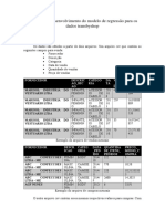 Relatório do desenvolvimento de modelo de regressão para previsão de vendas