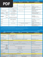 Immunization Routine Table1