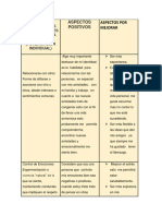 Interrelaciones y La Conducta