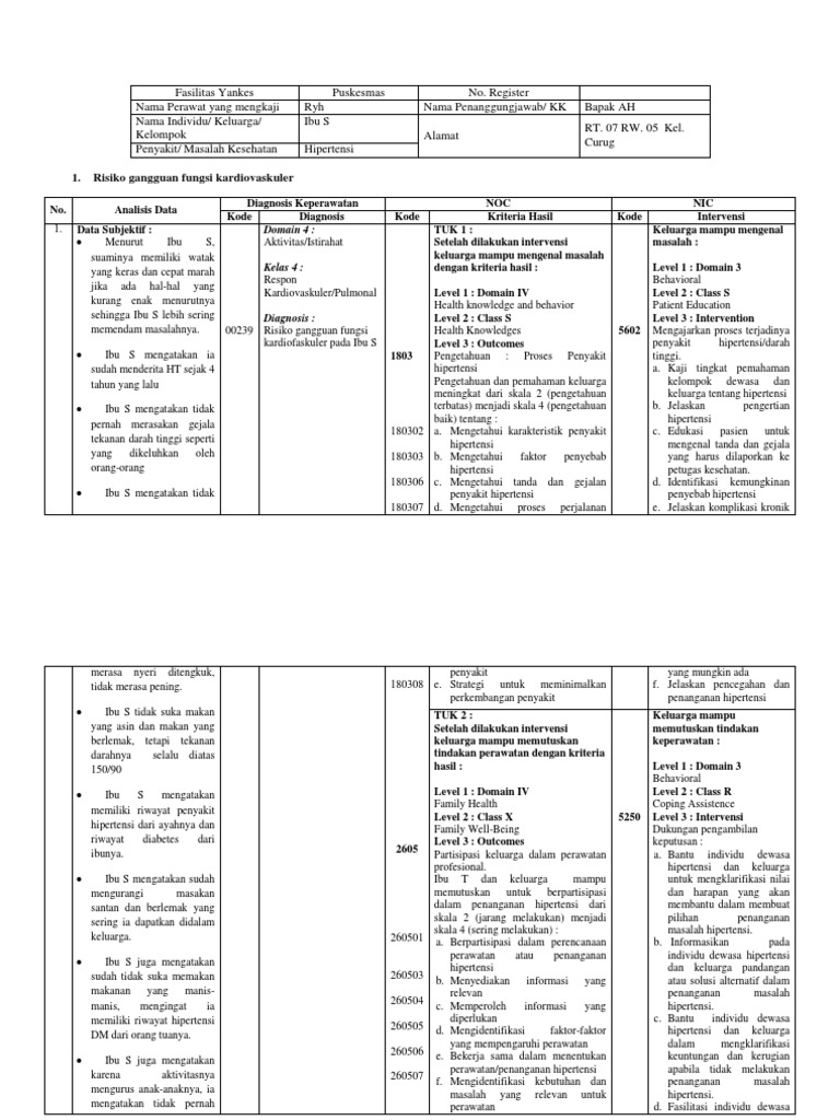 Laporan Pendahuluan Hipertensi Dua Docx Academia Edu