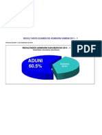 Grafico Porcenta Ingres Unmsm 2011 1