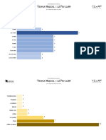 Tempo de Estudos Prévios