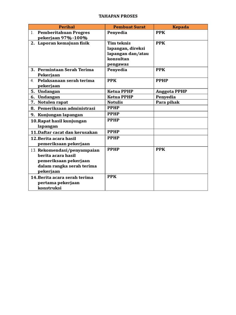 Contoh Laporan Pekerjaan Proyek