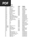 Autocad Shortcut Key: Accelerator Command Group Category