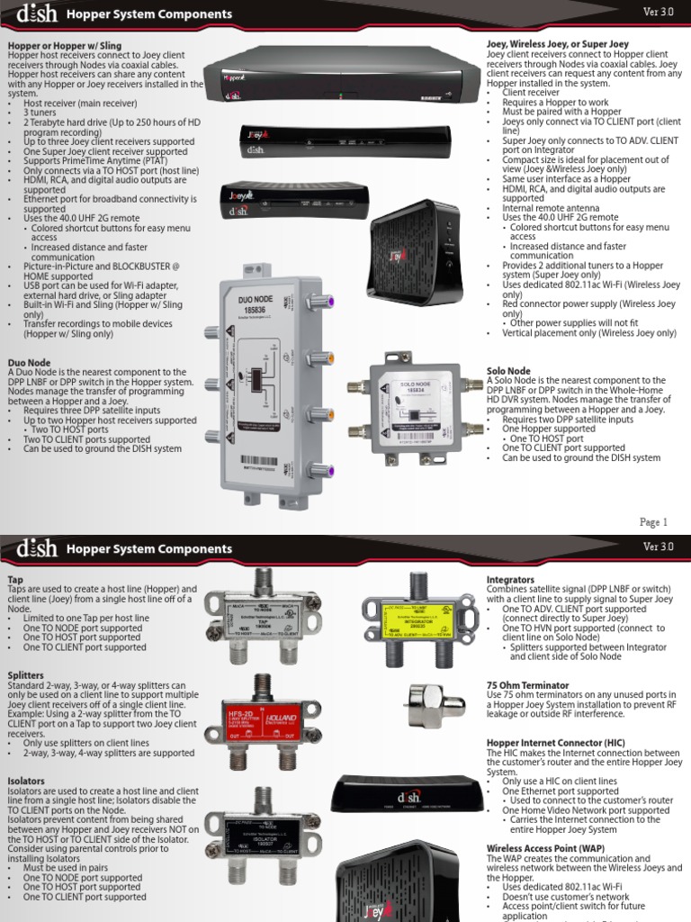 Hopper System Components Overview | PDF | Wi Fi | Wireless Access Point