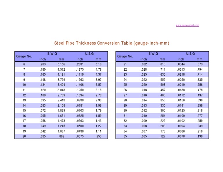 Wall Thickness PDF | PDF