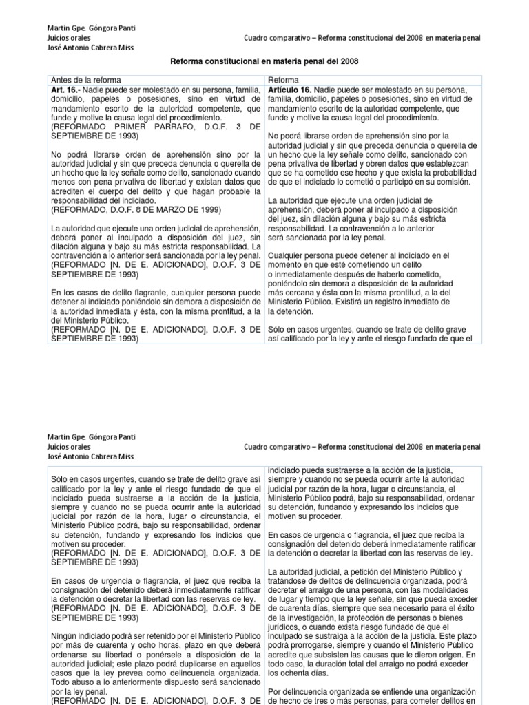 Cuadro Comparativo Reforma Penal 2008 | PDF | Evidencia (ley) | Derecho ...