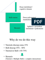 Lectures Tutorials Dasar Intelektual / Cognitive Domain