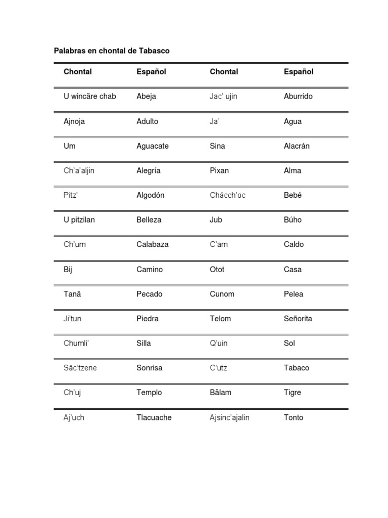 Palabras en Chontal de Tabasco Cultura de las Americas América del Norte