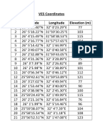 Coordinates VES Elevation (M) Longitude Latitude VES