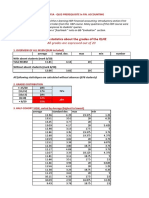 Here Are Statistics About The Grades of The QUIZ