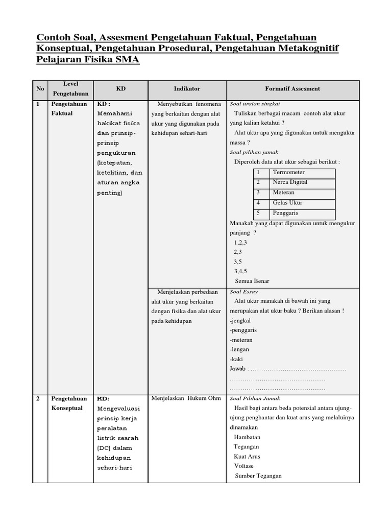 339022513 Contoh Soal Assesment Pengetahuan Faktual Konseptual Prosedural Metakognitif Docx