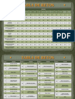 Tabla de Retos PDF