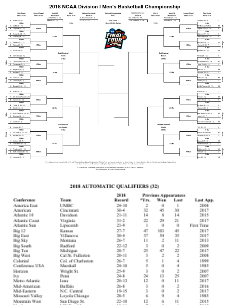 2018 NCAA Division I Men's basketball bracket | Atlantic Coast ...