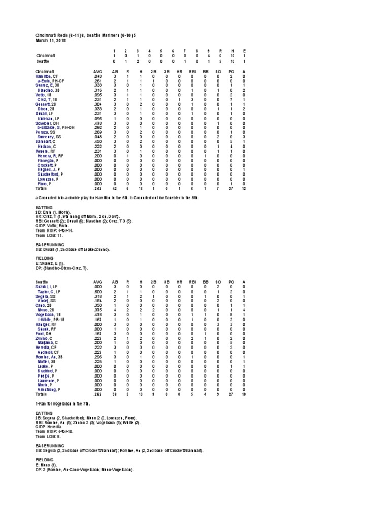 03.11.18 Box Score PDF Batting (Baseball) Cincinnati Reds