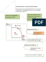 Posibilidades de producción y costo de oportunidad