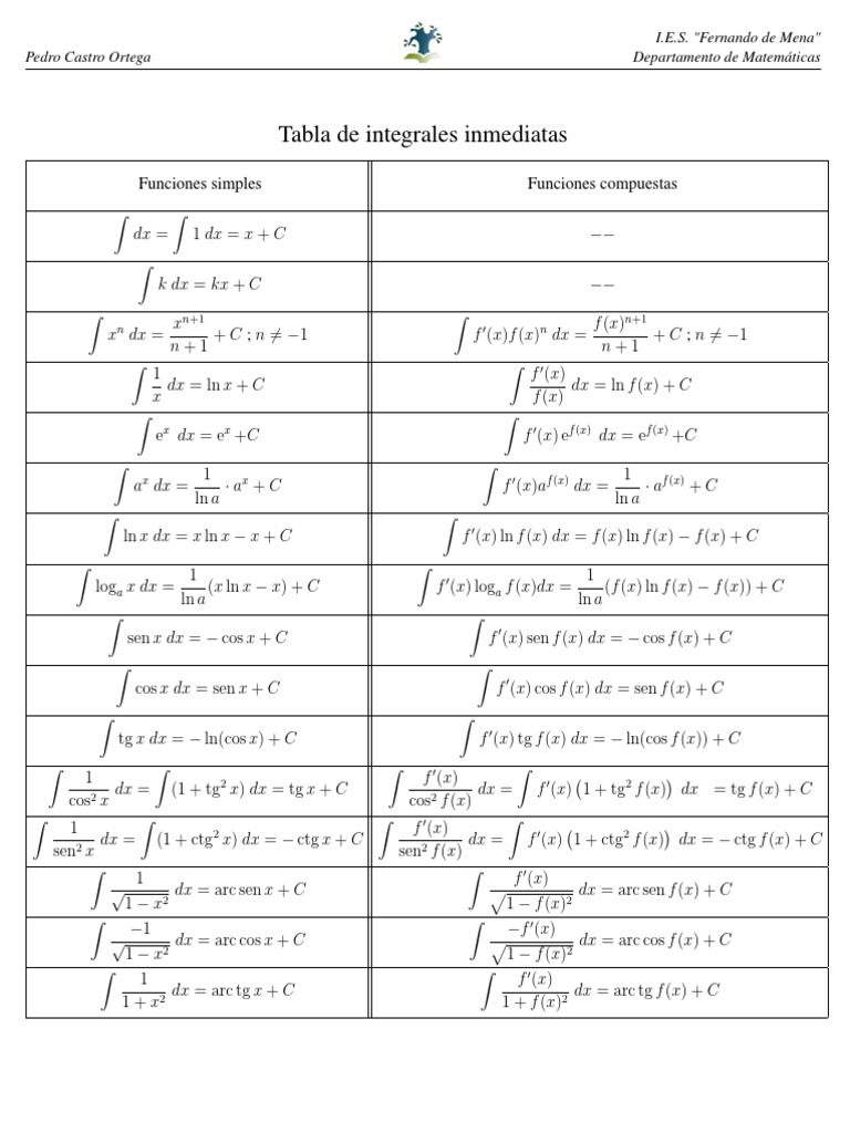 Tabla Integrales Inmediatas Analisis Funcional Analisis Matematico