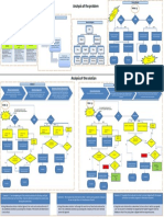 MIS-730 Personal Information System: Analysis of The Problem