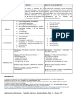 PSIC. Jurídica y Forense