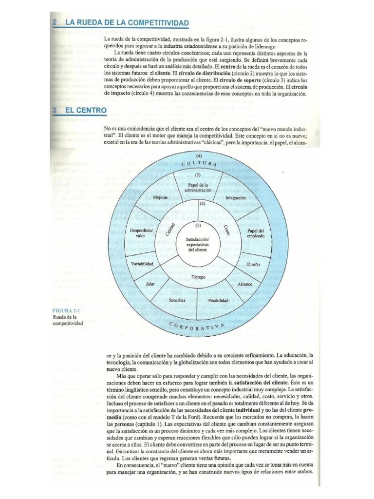 Rueda de Competitividad PDF | PDF