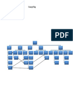 Survey Concept Map