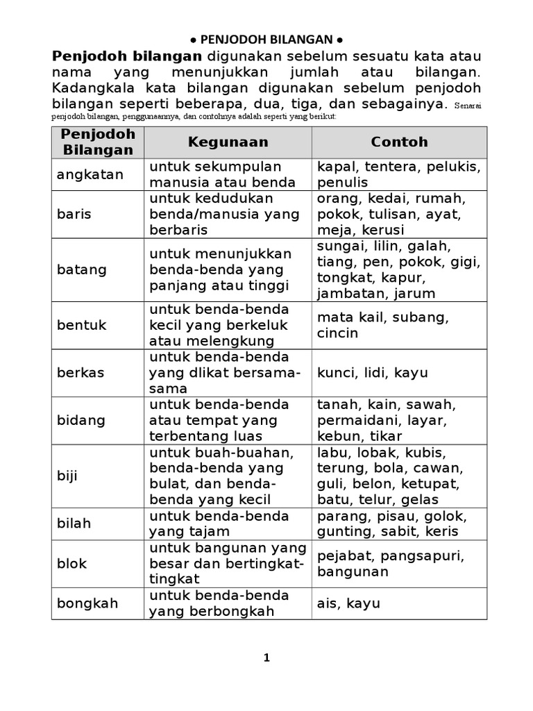 300 Soalan Jawapan Penjodoh Bilangan Pdf