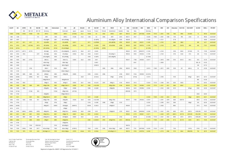 Aluminium Alloy International Comparison Specifications Numbers