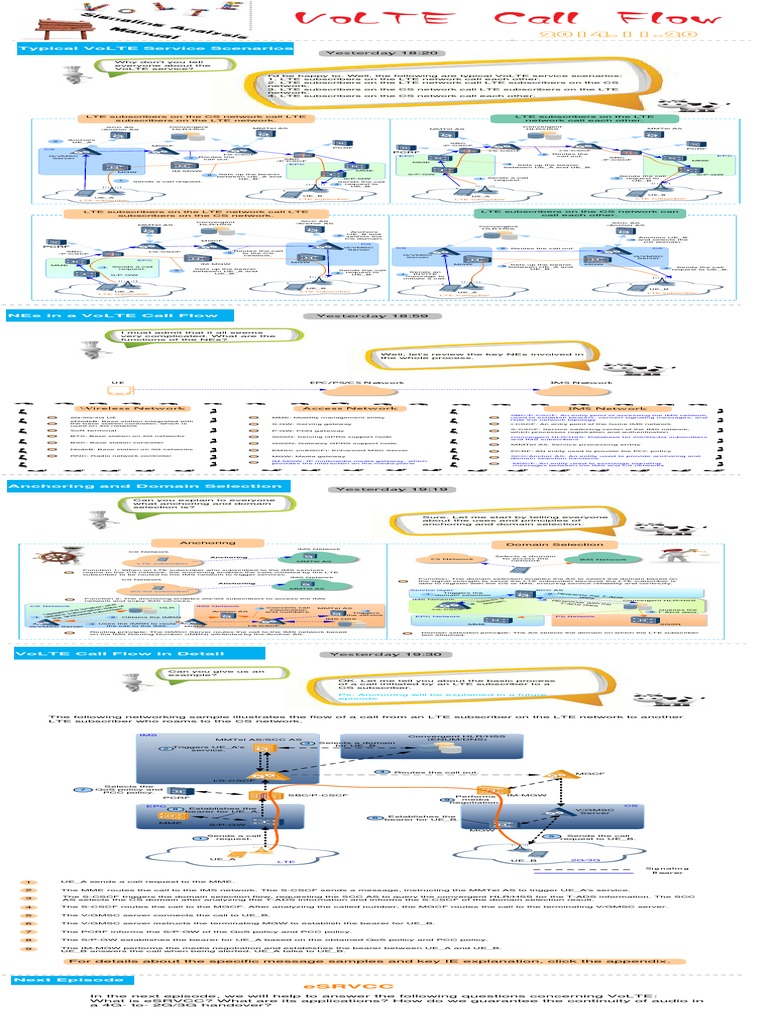VoLTE Call Flow and Scenarios | PDF | Ip Multimedia Subsystem | Wireless