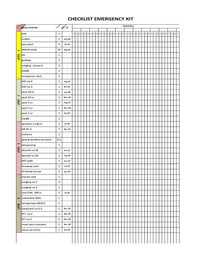 Checklist Emergency Kit: Nama Barang | PDF