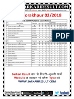 RRB Gorakhpur Gorakhpur 02/2018 02/2018: Sarkari Result Website Sarkari Result Type Type