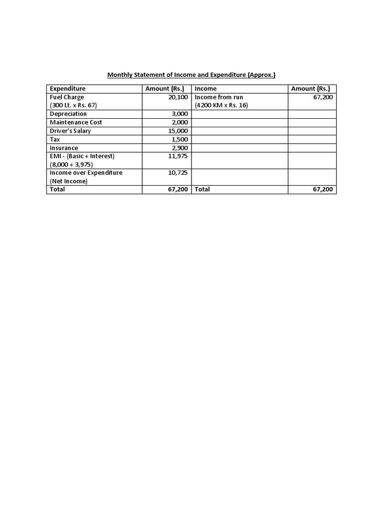Monthly statement of income and expenditure pdf