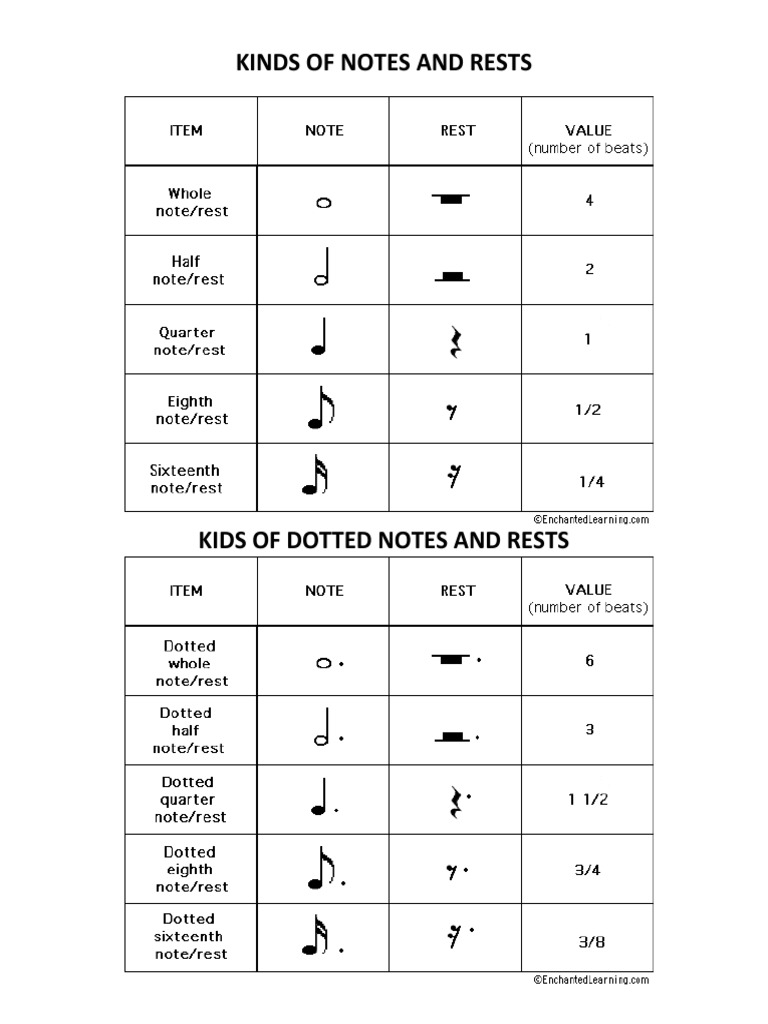 Music Lessons Handouts | PDF