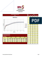 IBPA Yield Curve: Daily Fair Price & Yield Indonesia Government Securities September 29, 2017