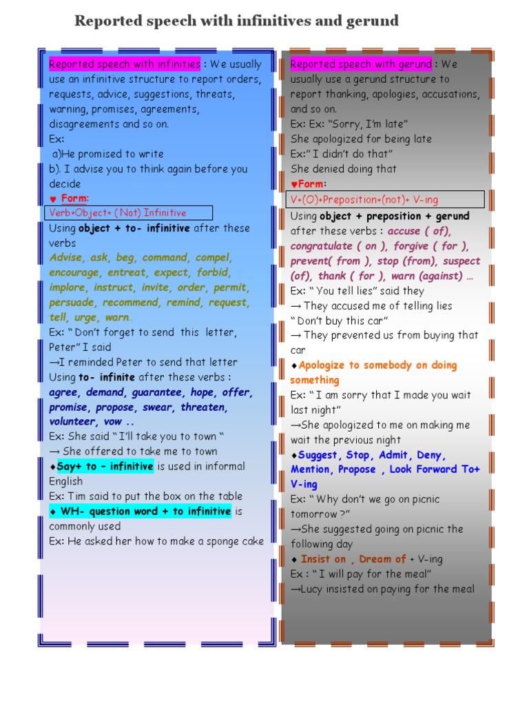 Reported Speech: Infinitives & Gerunds | PDF | Syntax