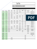 tabella qualita acciai.pdf