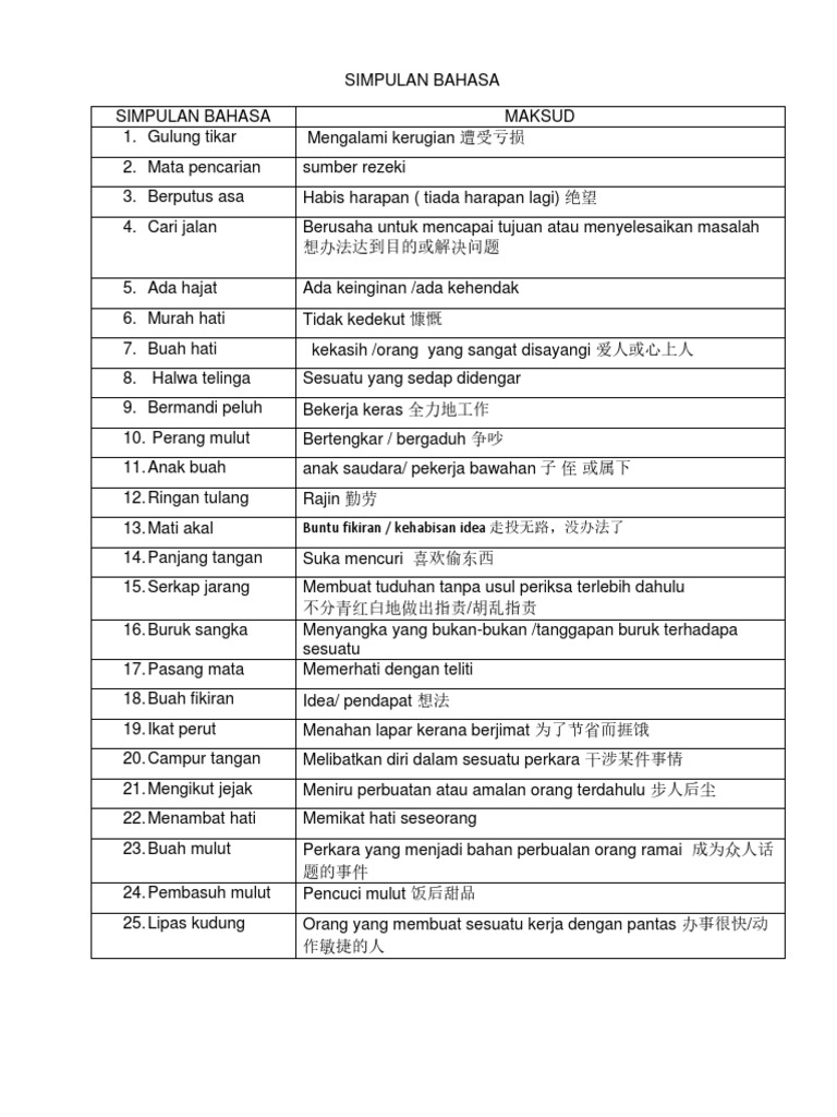 Simpulan Bahasa Maksud