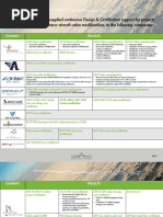 Anjou Aero Doa Capabilities