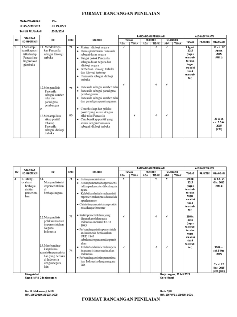 Format Rancangan Penilaian Pkn