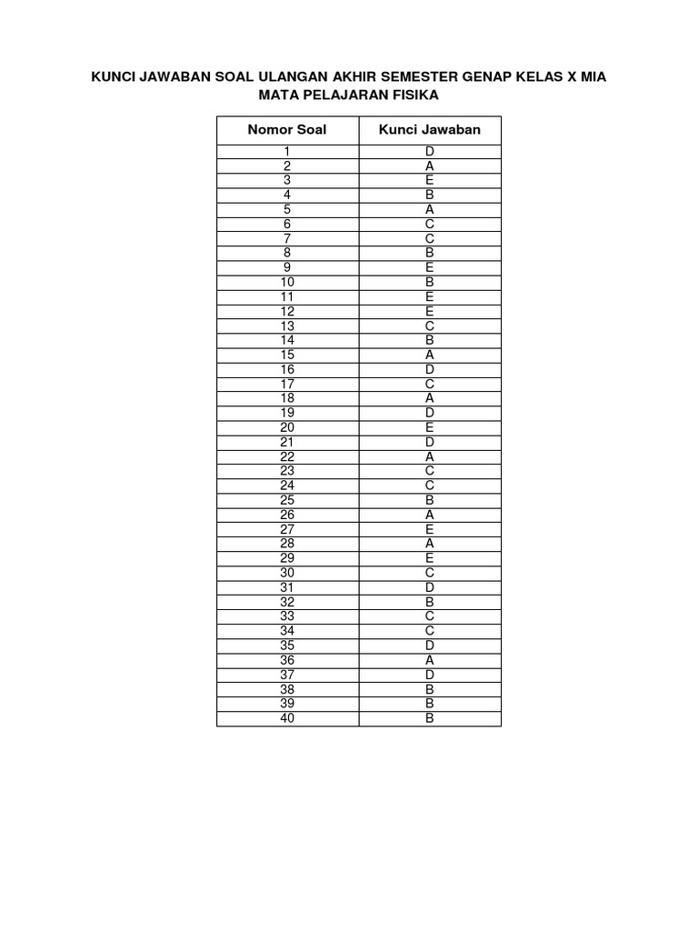 KUNCI JAWABAN SOAL ULANGAN AKHIR SEMESTER GENAP KELAS X KUNCI JAWABAN SOAL ULANGAN AKHIR SEMESTER GENAP KELAS X