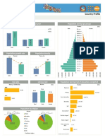 Nepal Census Profile Nepal NPL