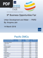 6. Water and Urban_PARD_Anupma Jain (Final)