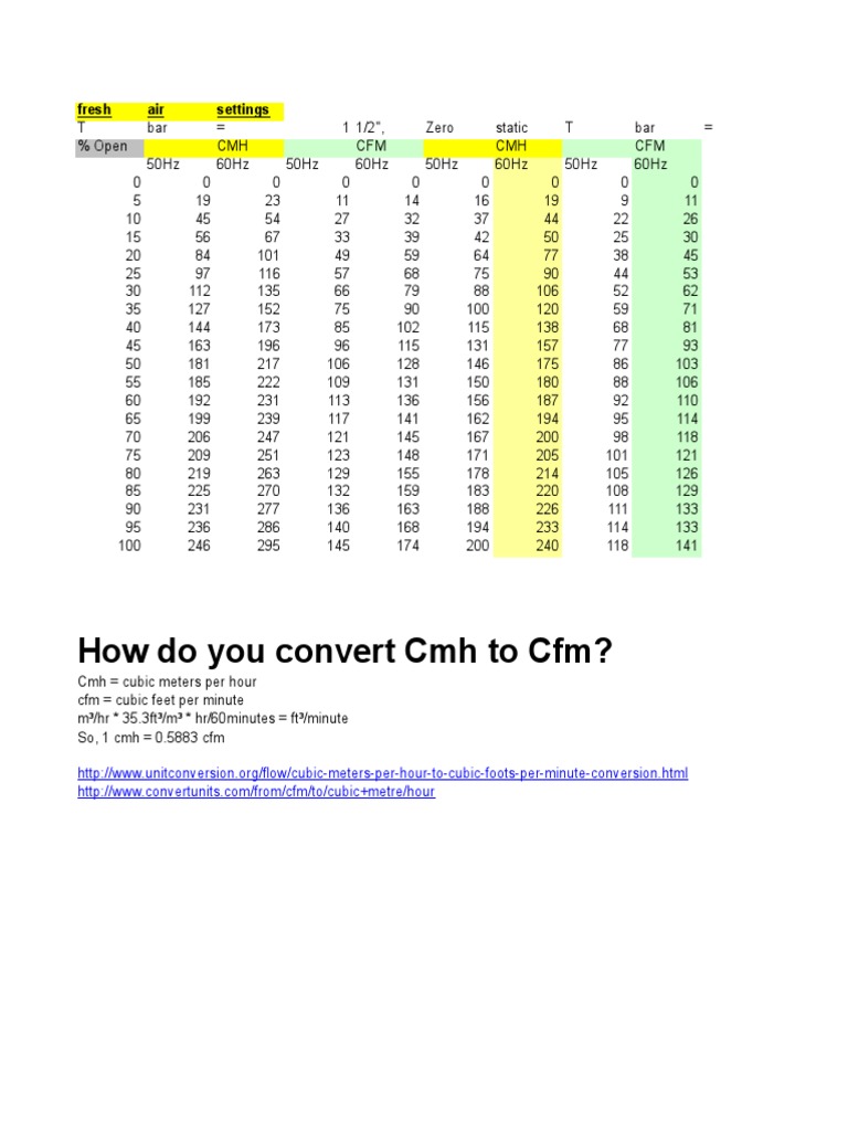How Do You Convert CMH To CFM? Fresh Air Settings PDF Units Of