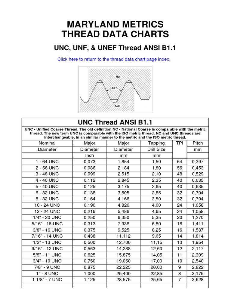 UNC, UNF, & UNEF Thread ANSI B1,1 PDF Machining Metalworking