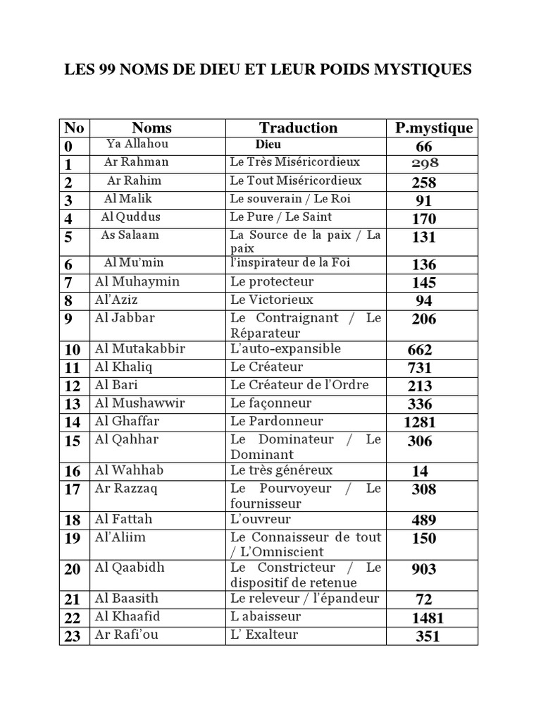 Les 99 Noms de Dieu Et