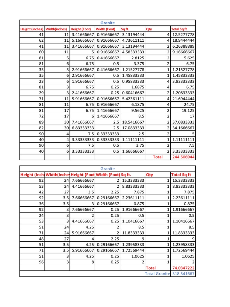 Granite Measures PDF Foot (Unit) Units Of Measurement