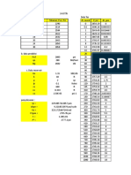 Data P 5 Holland