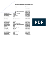 Well - and - Reservoir Management List