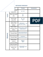 Indicadores Financieros