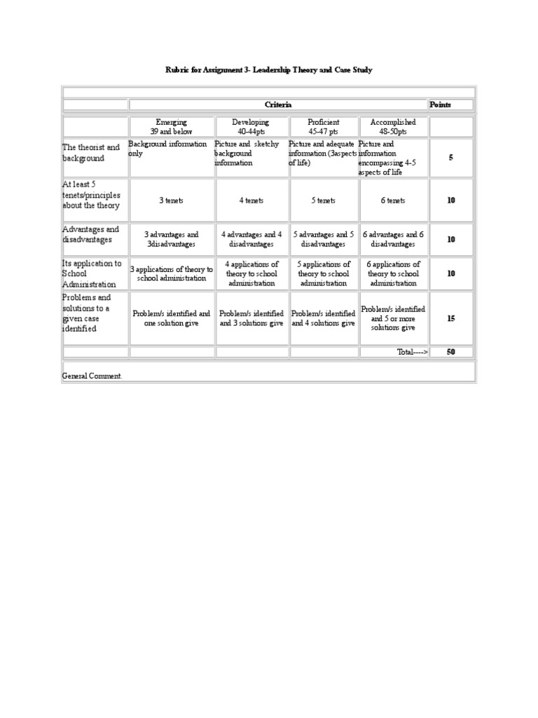 Rubric For Assignment 2 3 | PDF | Theory | Cognition