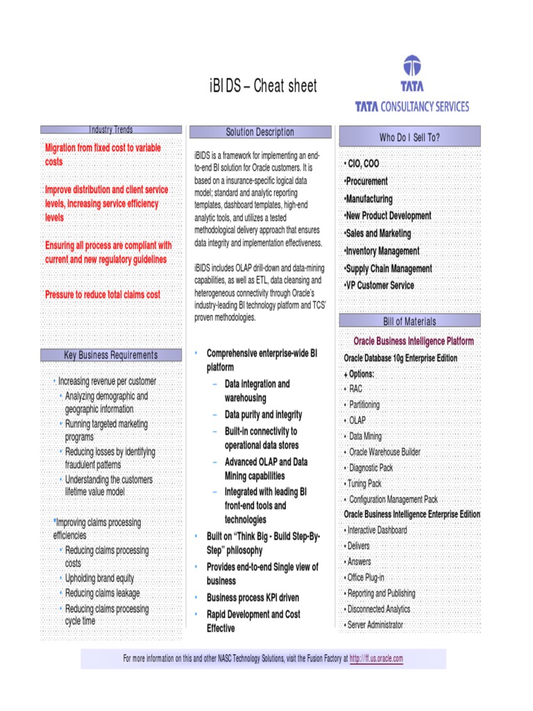 Ibids Cheat Sheet Business Intelligence Oracle Database